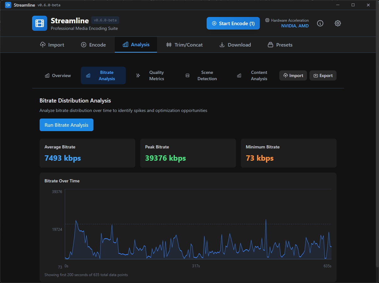 Streamline detailed analysis